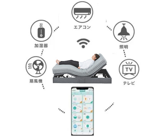 ニトリ×ミネベアミツミ センサーベッド × HomeLink
