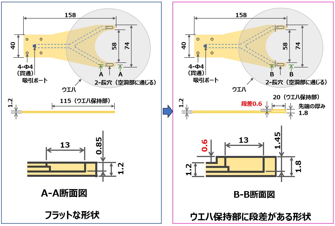 反りウエハ対応の空洞一体型搬送ハンド「UniZac-air®」の技術コラム