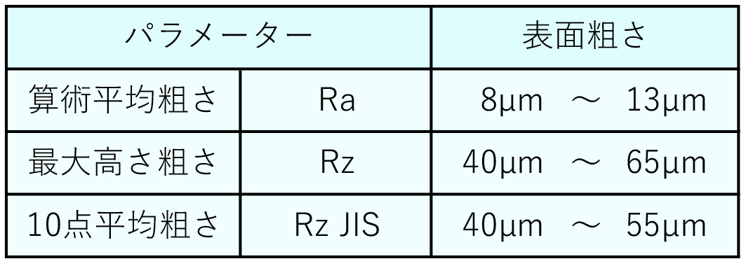 https://stratus.campaign-image.jp/images/5590000001769004_zc_v1_1745400242193_gb_表面粗さの目安.png