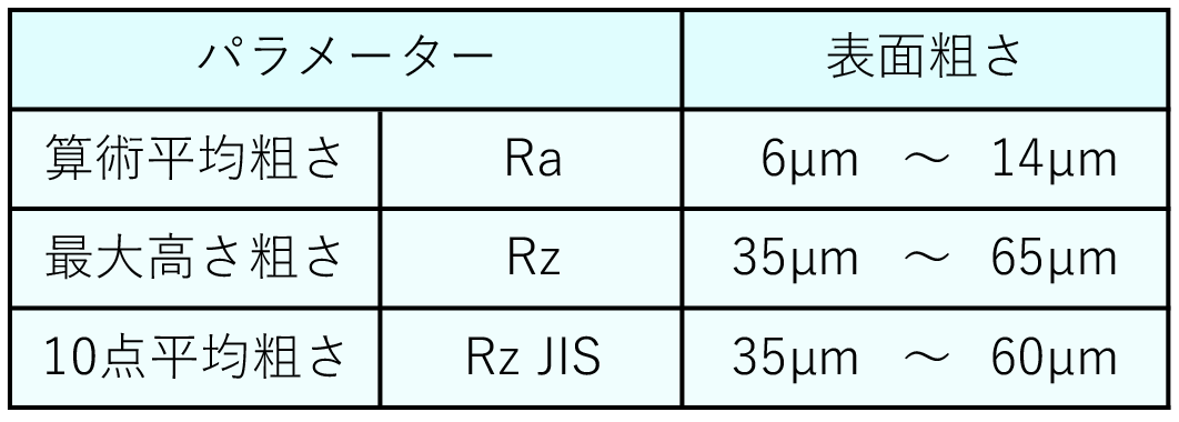 https://stratus.campaign-image.jp/images/5590000001769004_zc_v1_1745400356414_sb_表面粗さの目安.png