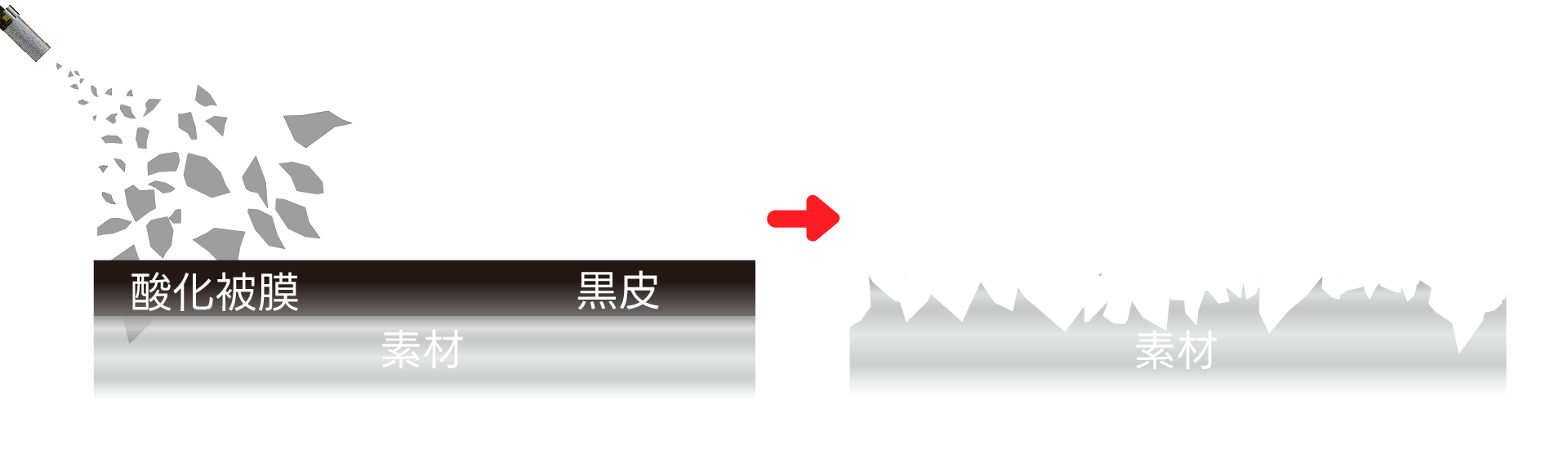 https://stratus.campaign-image.jp/images/5590000002818541_zc_v1_1769592086630_研削.png