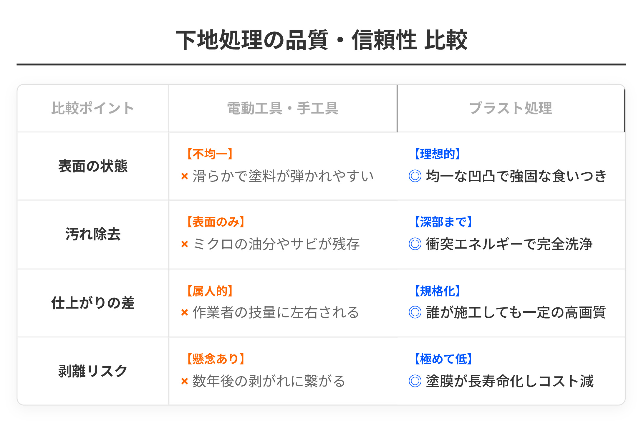 https://stratus.campaign-image.jp/images/5590000002818541_zc_v1_1769677049320_hikaku.jpg