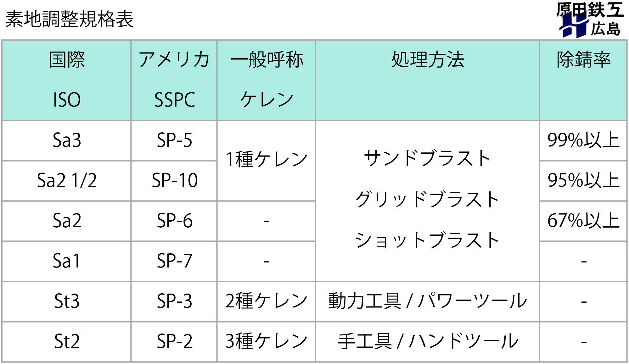 https://stratus.campaign-image.jp/images/5590000002818541_zc_v1_1740633713669_塗装の下地処理だけじゃない！2.png