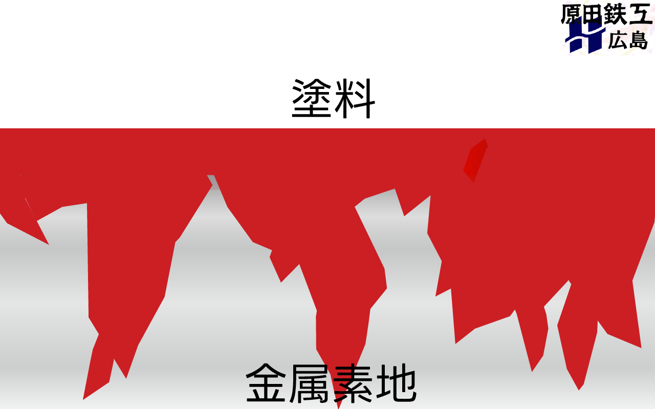 https://stratus.campaign-image.jp/images/5590000002955004_zc_v1_1771905508650_アンカー効果.png