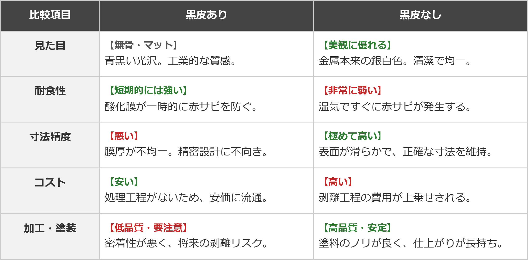 https://stratus.campaign-image.jp/images/5590000002955004_zc_v1_1772002579835_メリットとデメリット.jpg