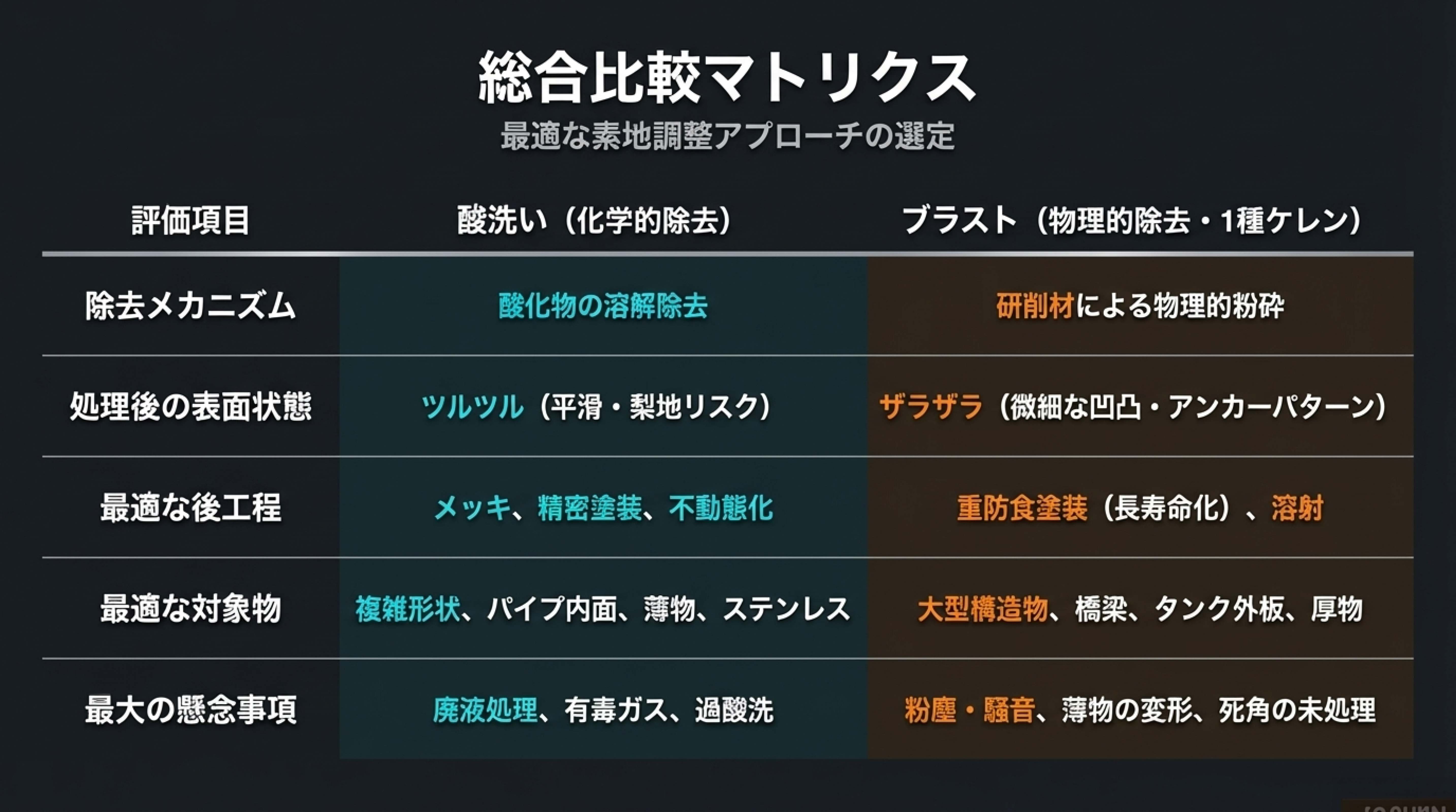 https://stratus.campaign-image.jp/images/5590000003252008_zc_v1_1777265170414_酸洗いとブラストの比較.jpg