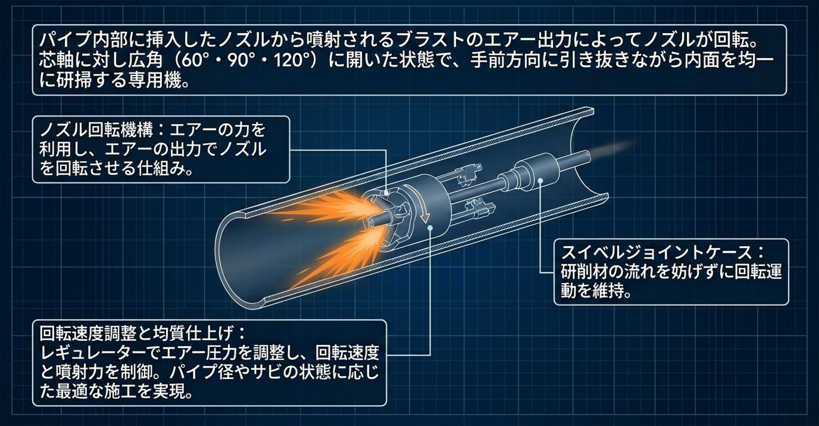 https://stratus.campaign-image.jp/images/5590000003252008_zc_v1_1777340172570_配管内部のブラスト処理.jpg