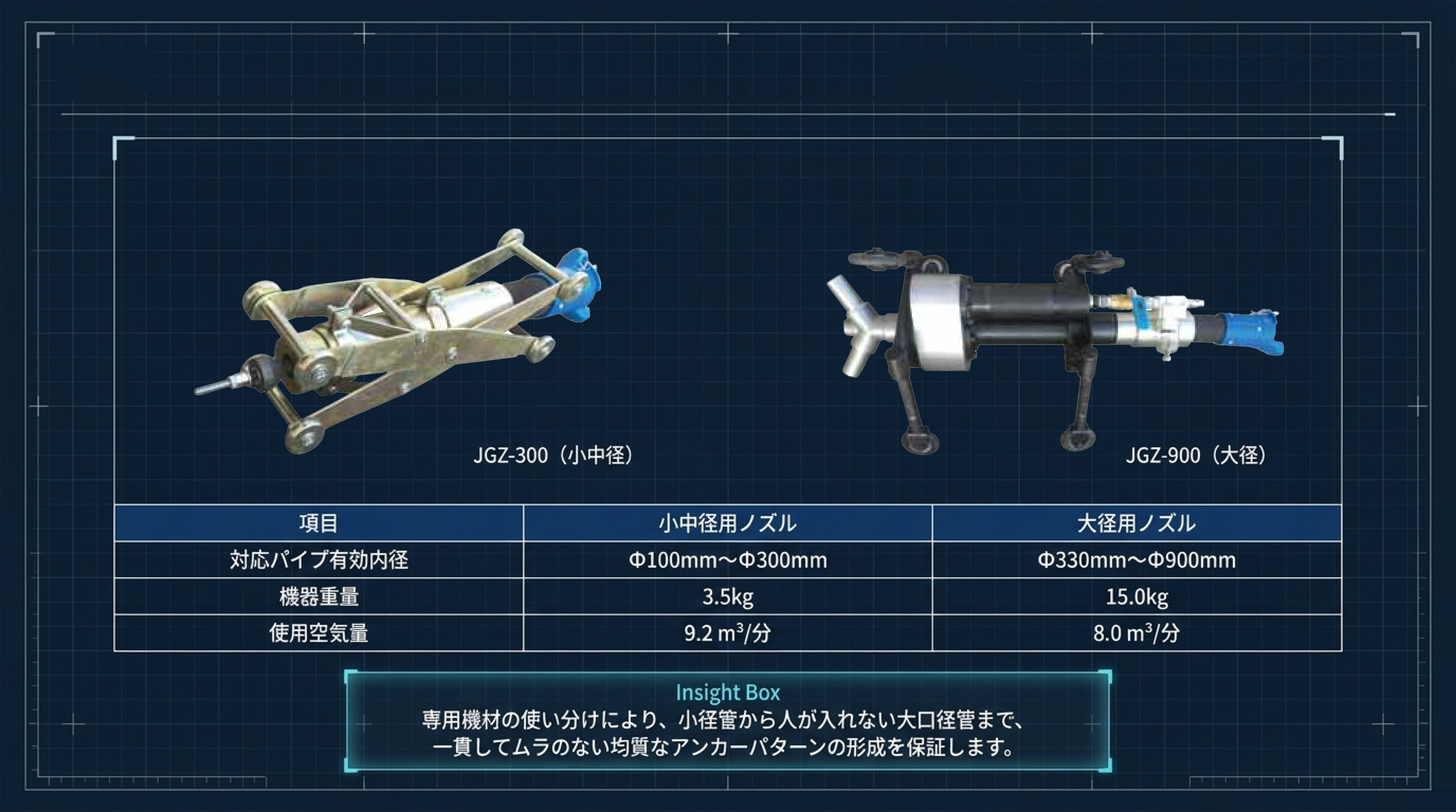 https://stratus.campaign-image.jp/images/5590000003504598_zc_v1_1779862466557_内面研掃機のスペック.jpg
