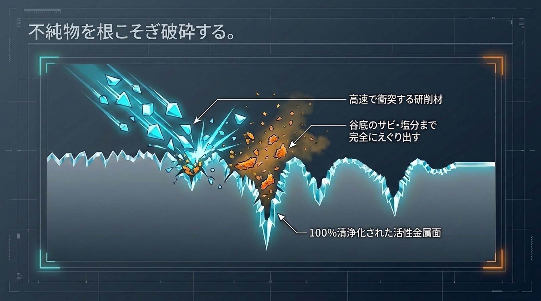 https://stratus.campaign-image.jp/images/5590000003765437_zc_v1_1782767801149_叩くメリット①根こそぎ洗浄_(1).jpg