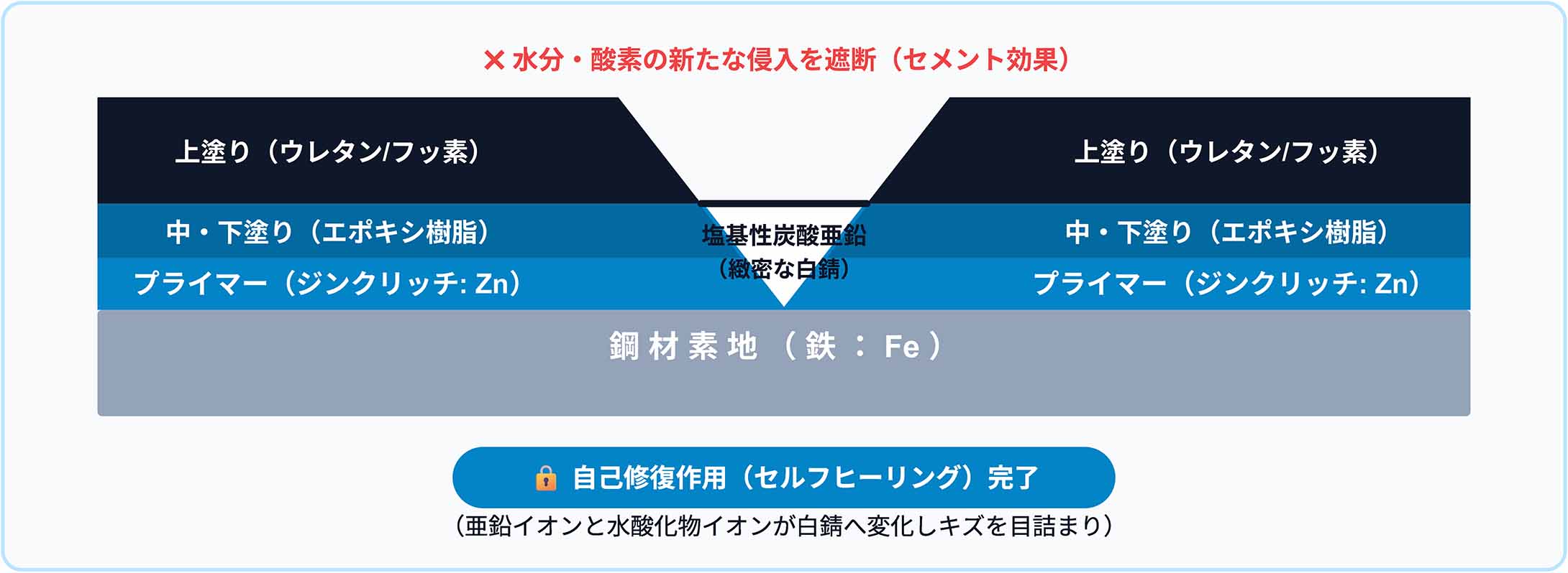 https://stratus.campaign-image.jp/images/5590000004516562_zc_v1_1787804551819_3.自己修復作用.jpg