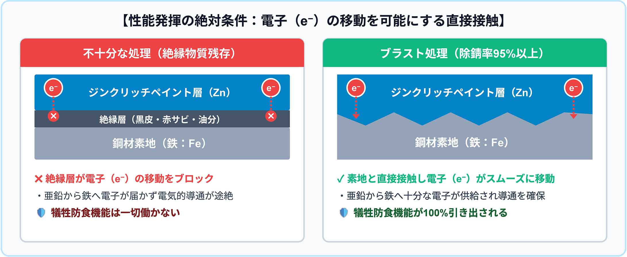 https://stratus.campaign-image.jp/images/5590000004516562_zc_v1_1787810074473_絶対条件①：電子の移動.jpg