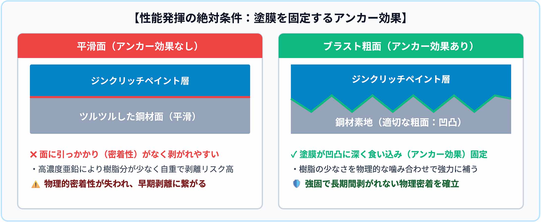 https://stratus.campaign-image.jp/images/5590000004516562_zc_v1_1787814481925_絶対条件②：アンカー効果.jpg
