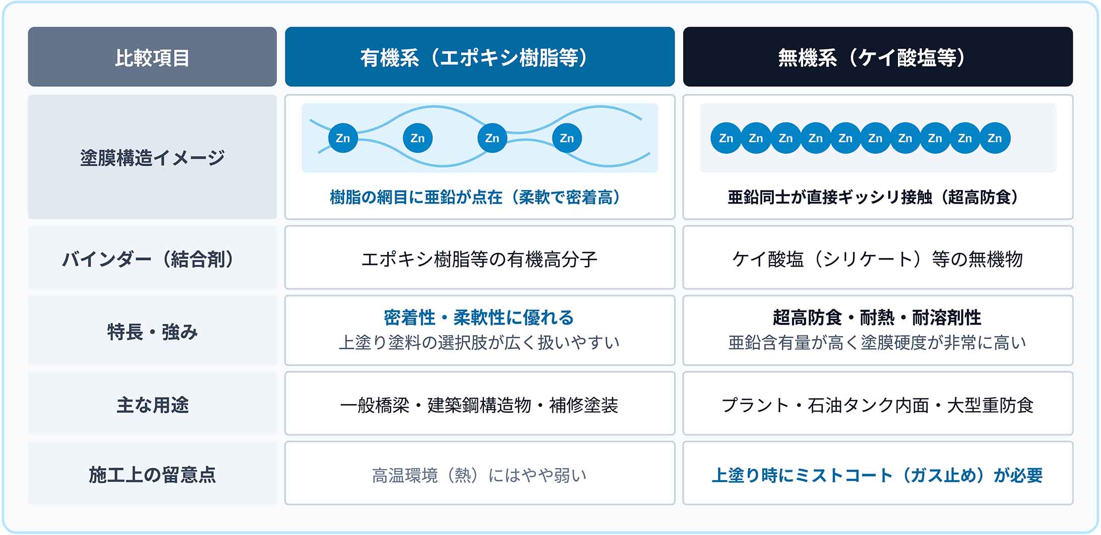 https://stratus.campaign-image.jp/images/5590000004516562_zc_v1_1787896694203_無機系と有機系の比較.jpg