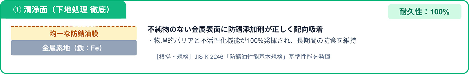 https://stratus.campaign-image.jp/images/5590000004783647_zc_v1_1790570411257_清浄面（下地処理徹底）.jpg