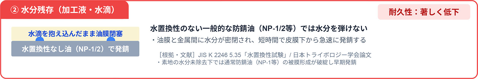 https://stratus.campaign-image.jp/images/5590000004783647_zc_v1_1790646280381_水分残存（加工液・結露.jpg