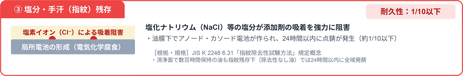 https://stratus.campaign-image.jp/images/5590000004783647_zc_v1_1790646960756_塩分・手汗（指紋）残存.jpg