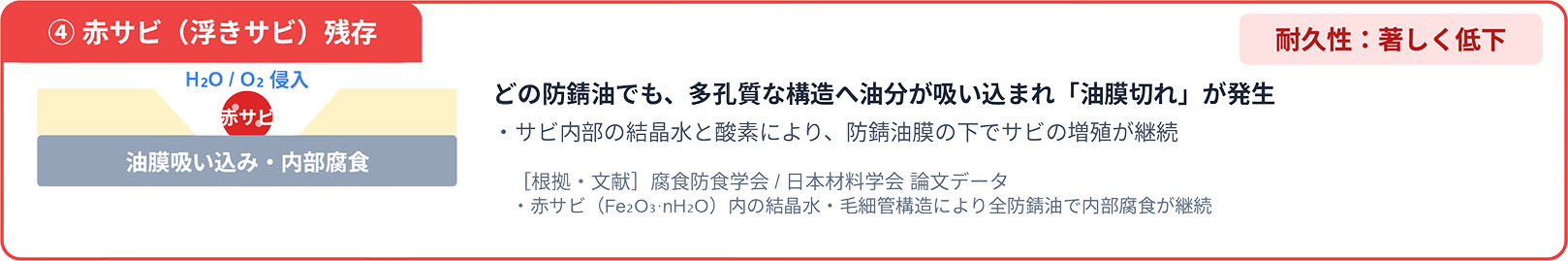 https://stratus.campaign-image.jp/images/5590000004783647_zc_v1_1790647824391_赤サビ（浮きサビ）残存.jpg