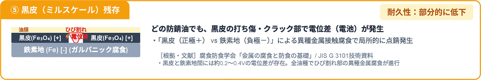 https://stratus.campaign-image.jp/images/5590000004783647_zc_v1_1790648475208_黒皮（ミルスケール）残存.jpg