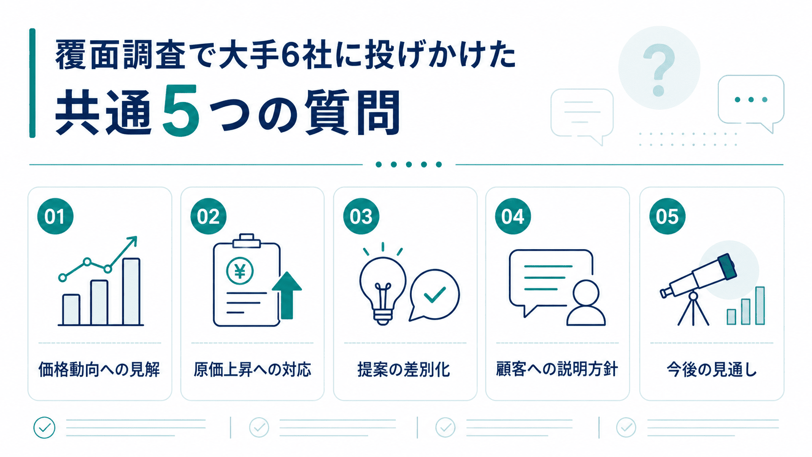 共通5つの質問