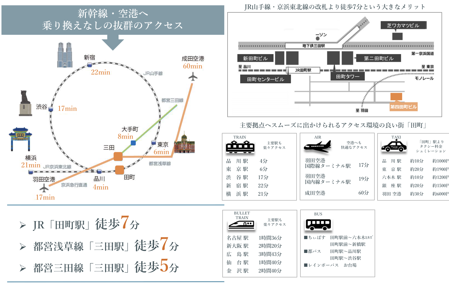 アクセスマップ